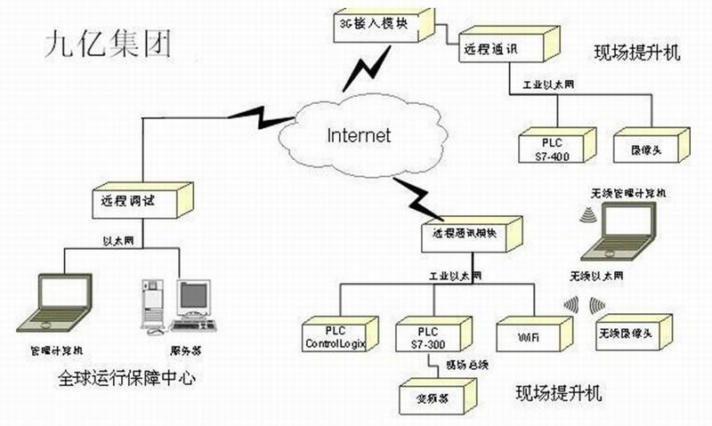 計算機信息集成系統(tǒng) 計算機信息集成系統(tǒng)